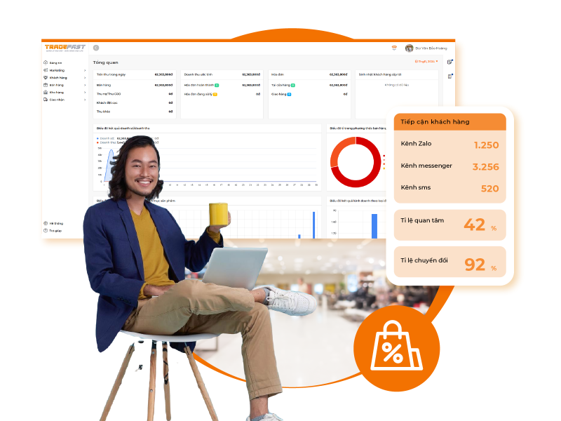Báo cáo CRM MANFAST và hiệu quả chiến dịch Marketing